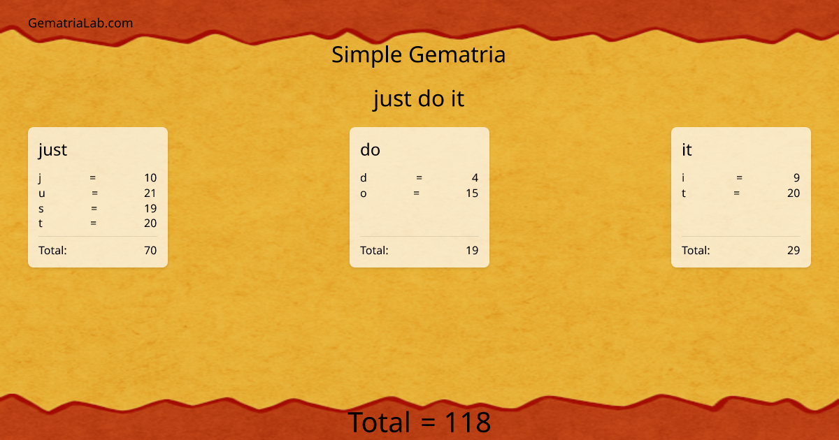 just do it in simple Gematria